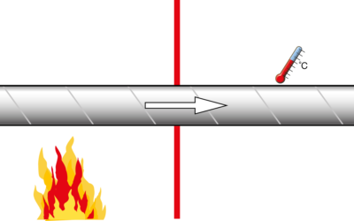 Nytt datorprogram beräknar kritiska delar i kanalsystem vid brandpåverkan